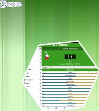 All soccer scores